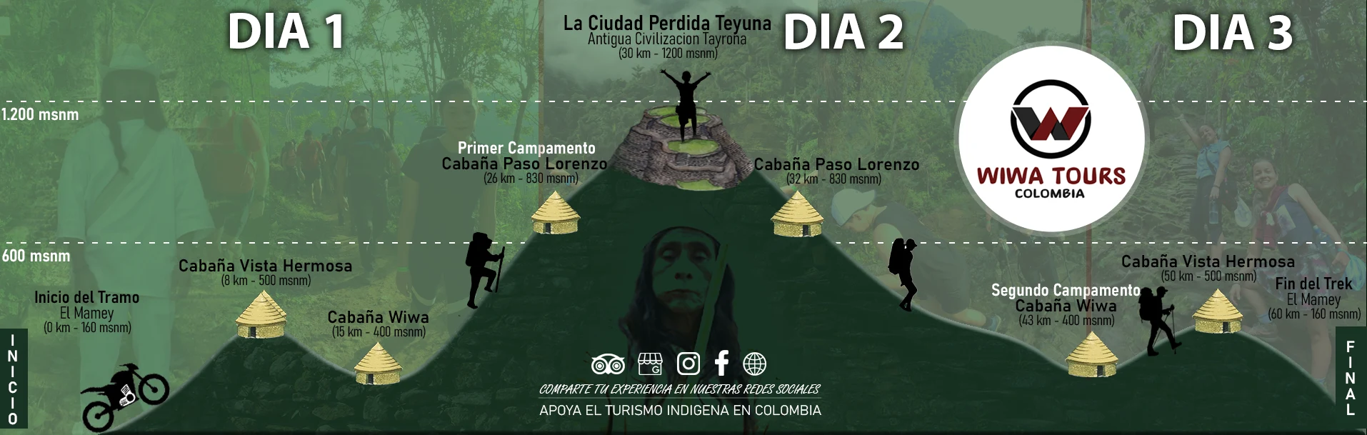 Tour Ciudad Perdida 3 dias 2 ruta de 3 dias a ciudad perdida